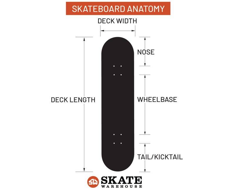A break down of skateboard deck width, length, wheelbase, nose, tail, and kick.