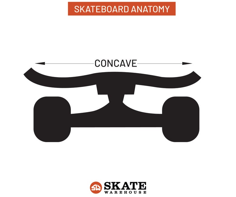 The inward curve along the width of the skateboard, called concave.
