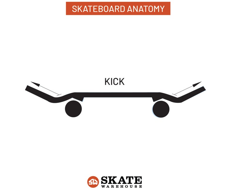 The curvature of the nose and tail of a skateboard, also known as the kick.